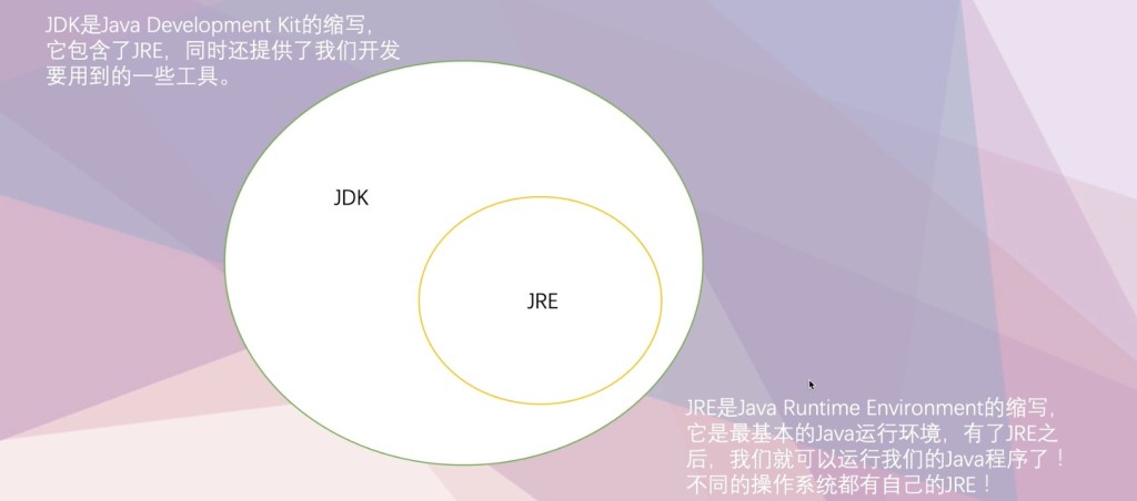 图片[1]-「Java环境安装&JDK」Java8开发环境安装包-MAC星球